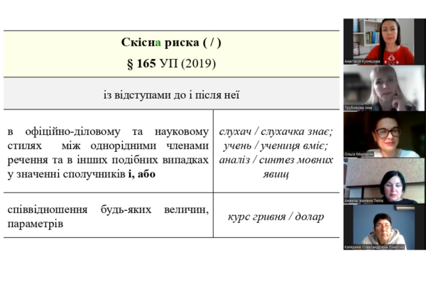 Правописний тренінг № 5