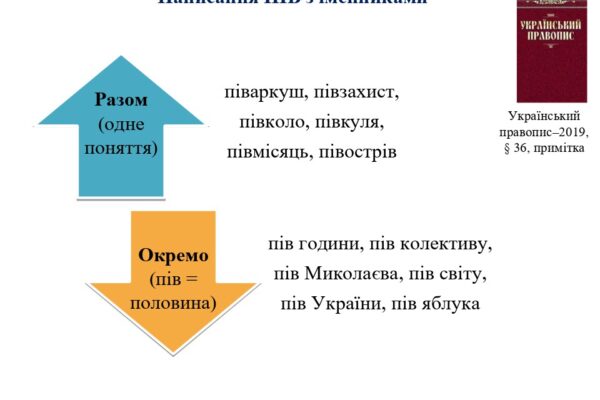 Згуртовані українською