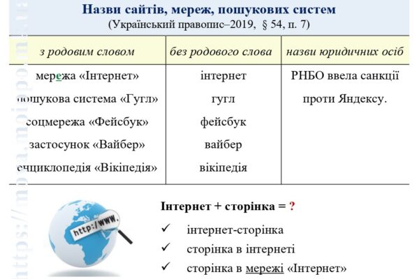 Згуртовані українською