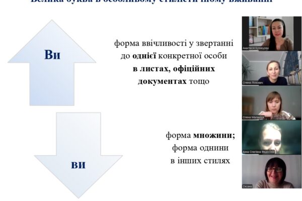 Правописний тренінг № 2