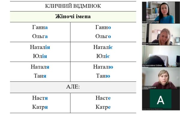 Правописний тренінг № 4