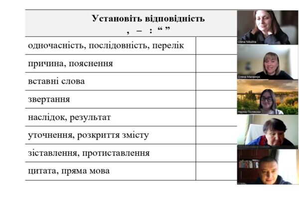 Правописний тренніг