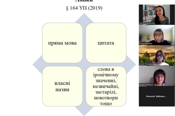 Правописний тренніг