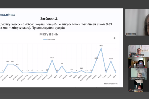Інструктивно-методичний семінар для вчителів хімії