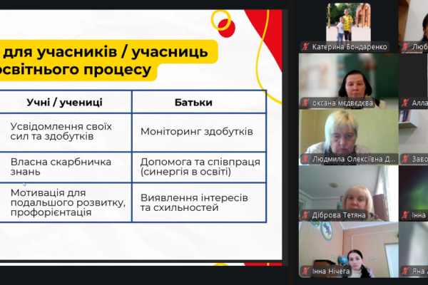 Живе портфоліо