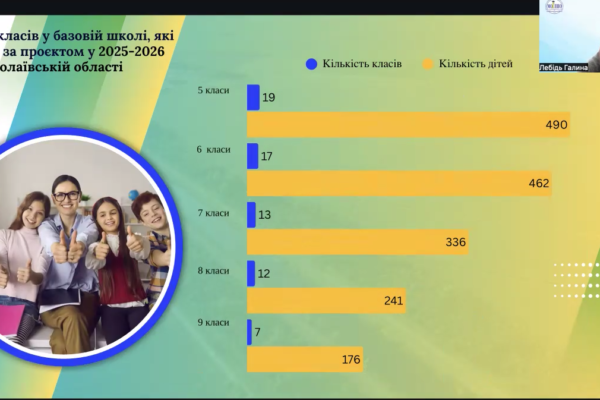 Інтелект України