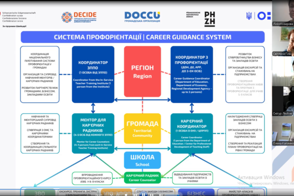 Регіональна організаційна сесія
